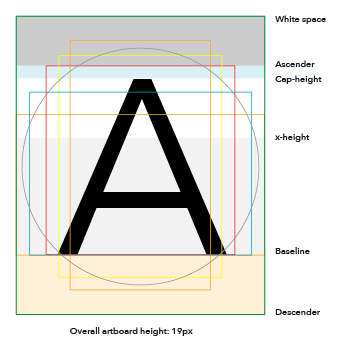 Diagram of illustrator artboard icon grid